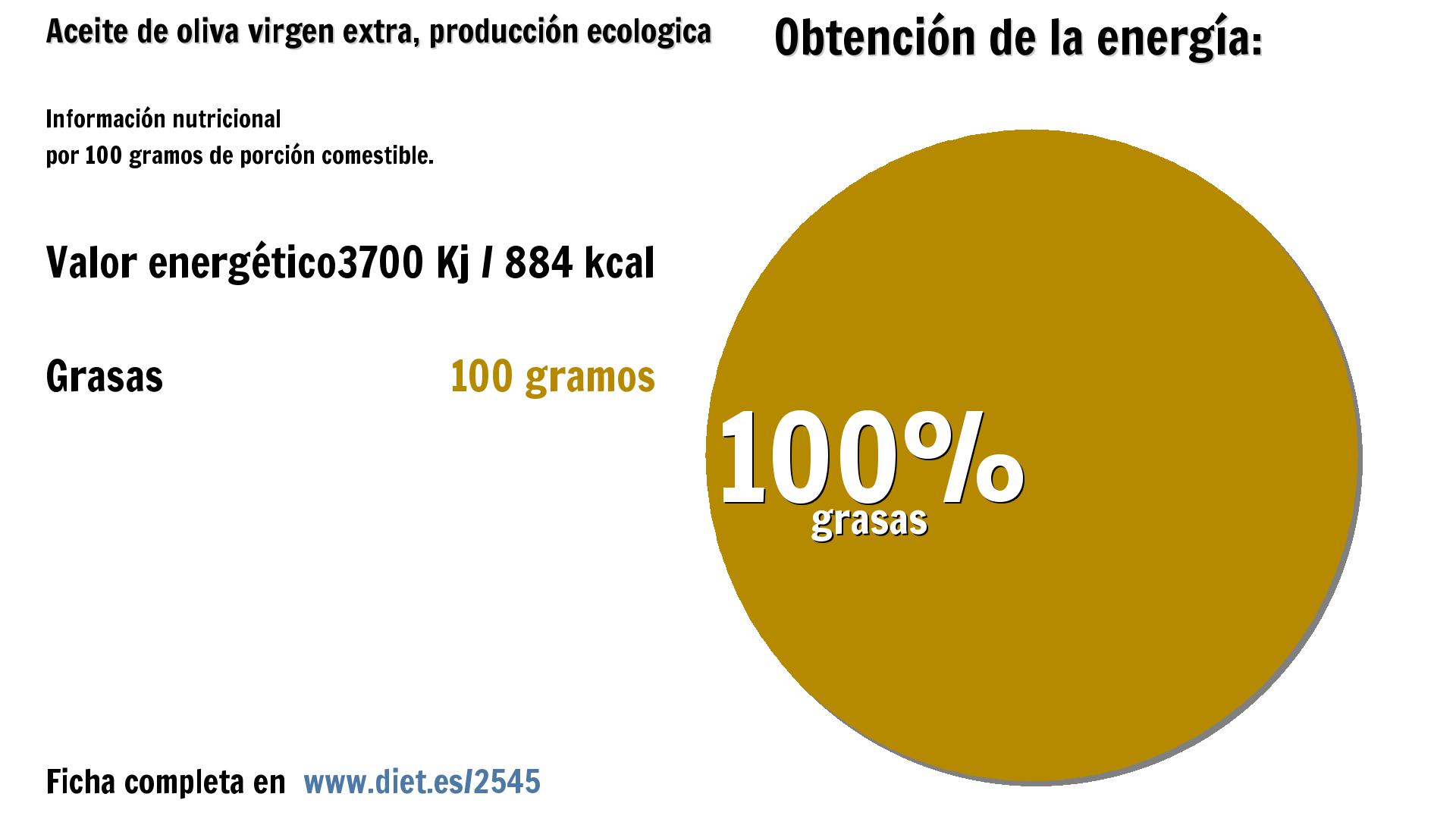 Aceite de oliva virgen extra, producción ecologica: energía 3700 Kj y grasas 100 g.