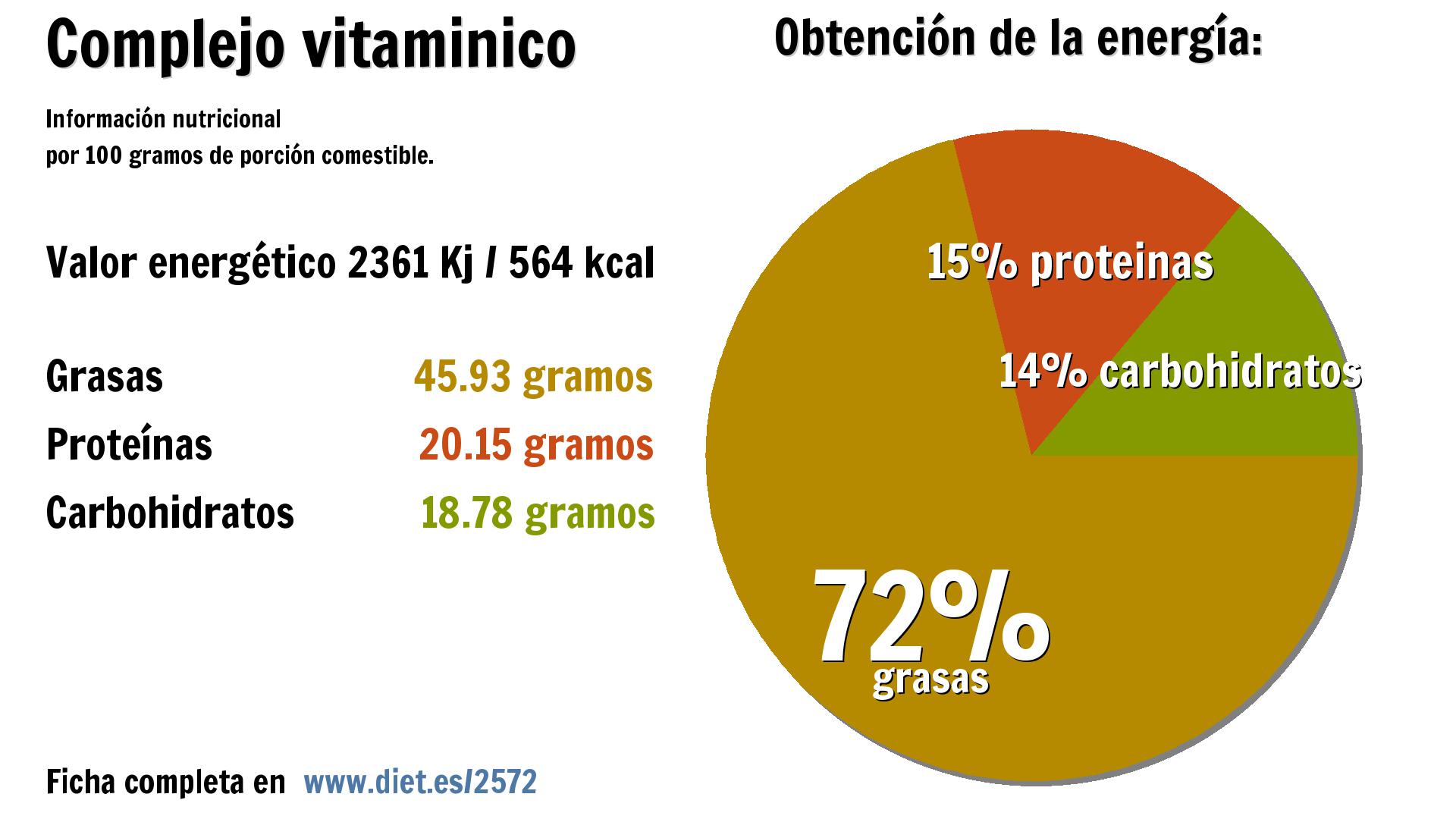 Complejo vitaminico: energía 2361 Kj, grasas 46 g., proteínas 20 g. y carbohidratos 19 g.