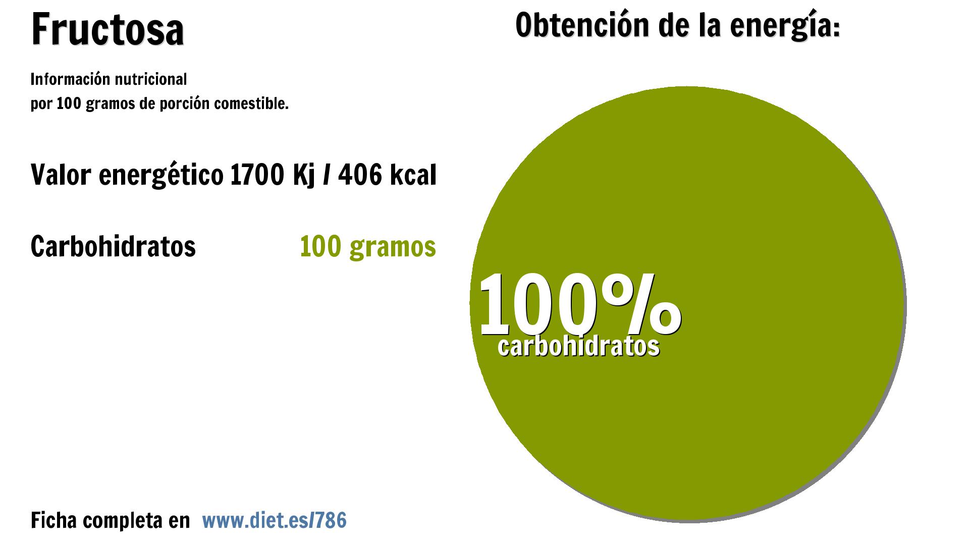 Fructosa: energía 1700 Kj y carbohidratos 100 g.