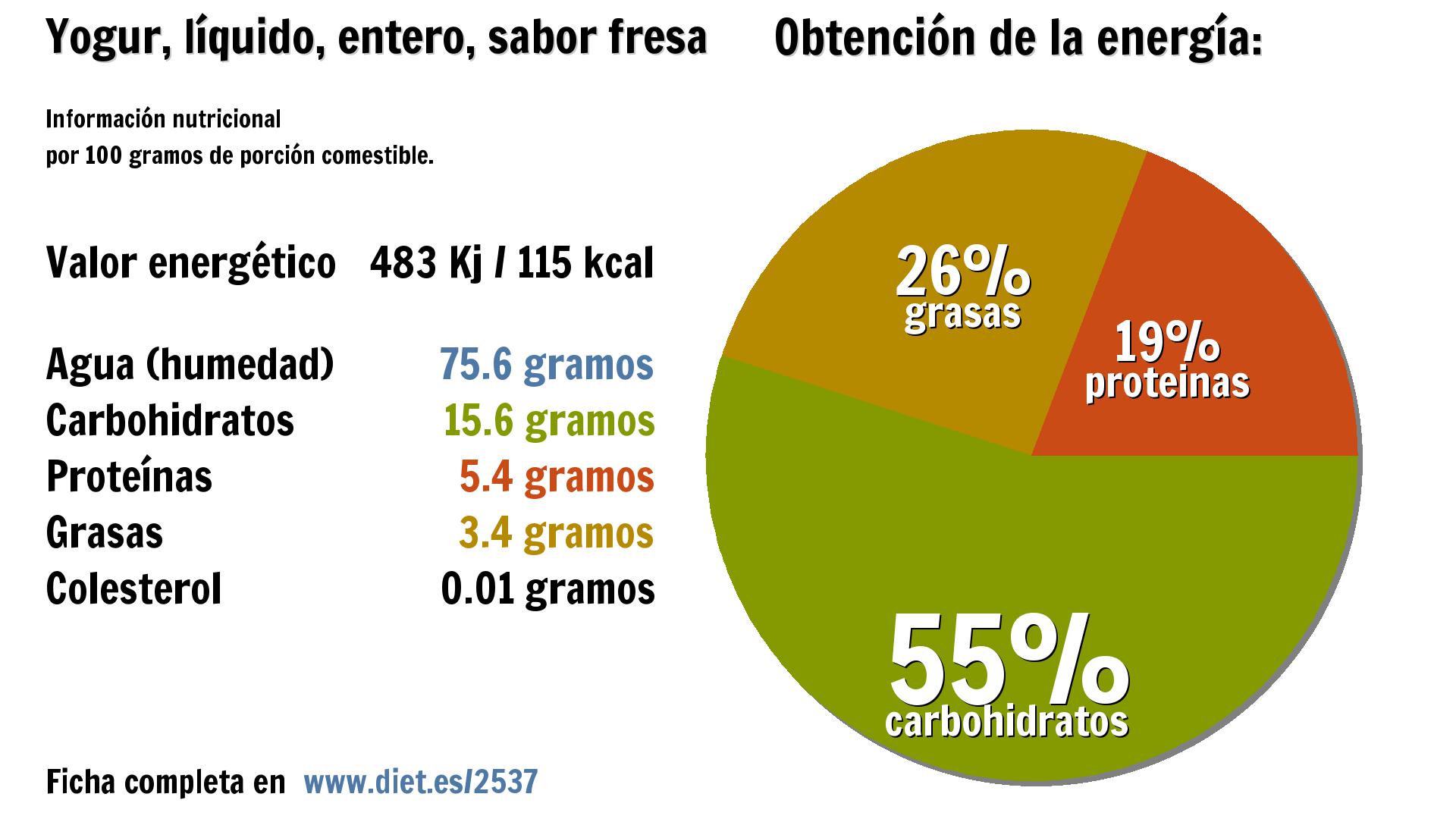Yogur, líquido, entero, sabor fresa: energía 483 Kj, agua 76 g., carbohidratos 16 g., proteínas 5 g. y grasas 3 g.